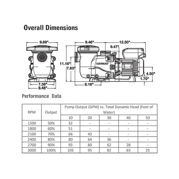 Pompe de piscine Max Flo à vitesse variable - 1,5 HP