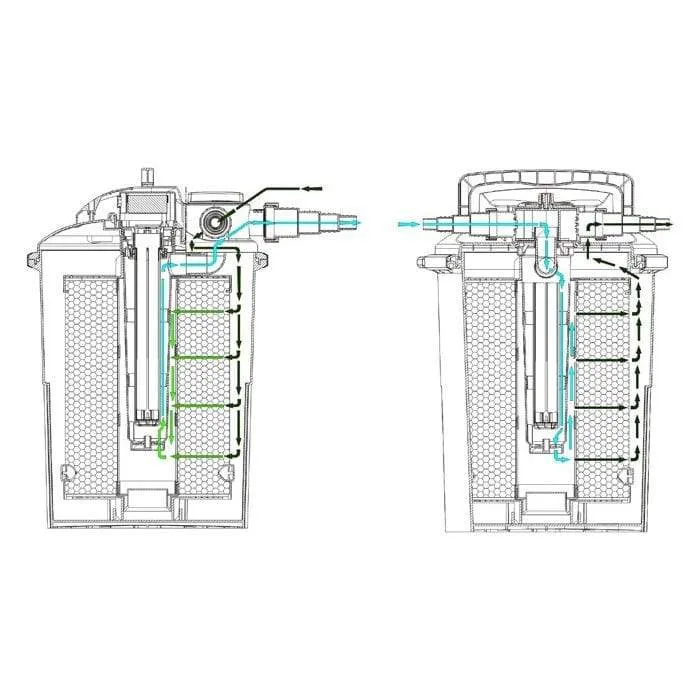 AquaForte Set de filtration CBF 4000 (UV 9W) + pompe EC 3500