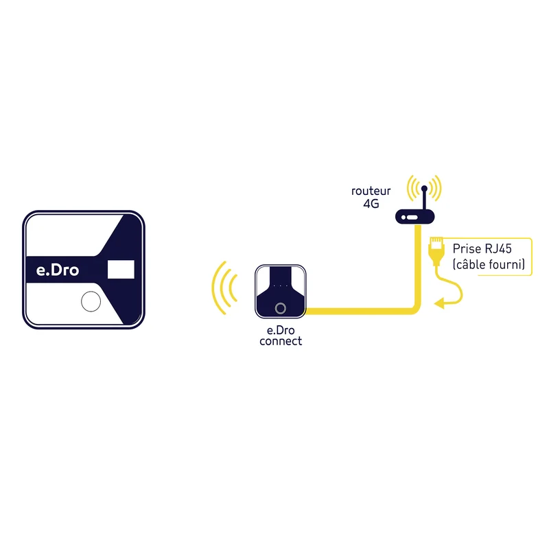 Routeur 4G WiFi Ethernet – Connexion fiable