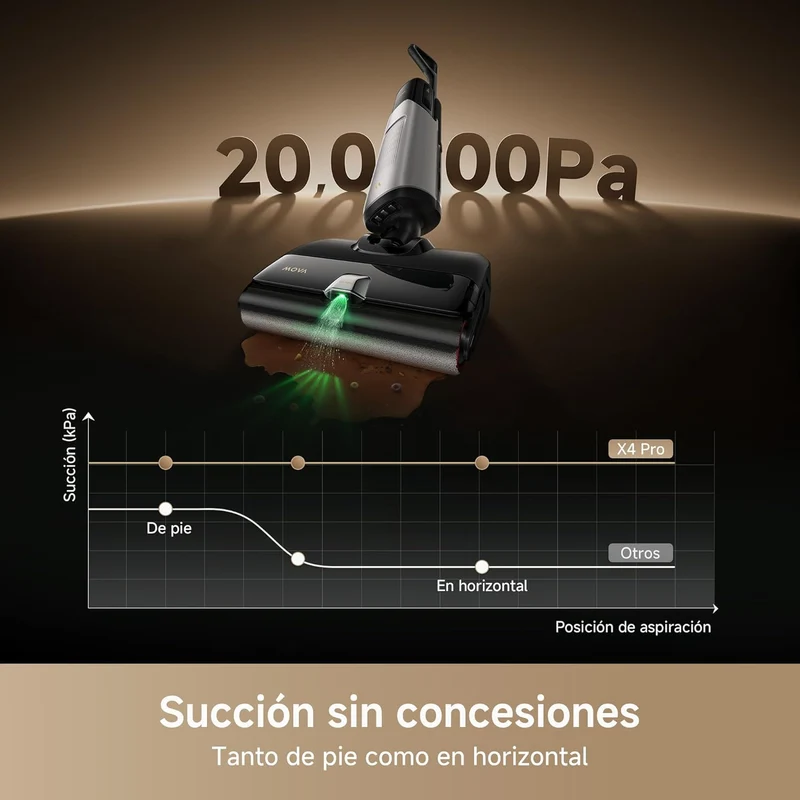 Mova – X4 Pro aspirador en seco y húmedo