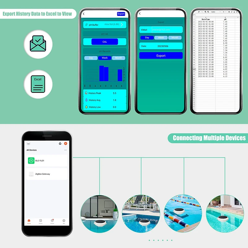 7 in 1 Solar Pool Chlorine Meter