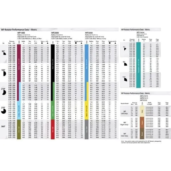 Hunter MP side strip brun