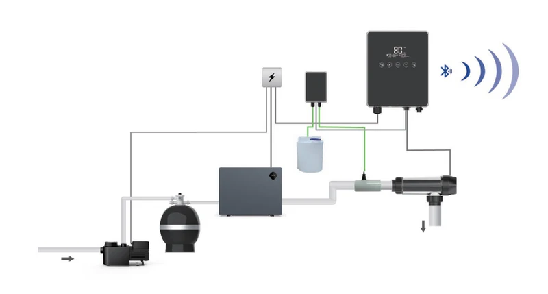 Eletrólise de Sal FAIRLAND AQUARK iGARDEN InverX EcoEasy
