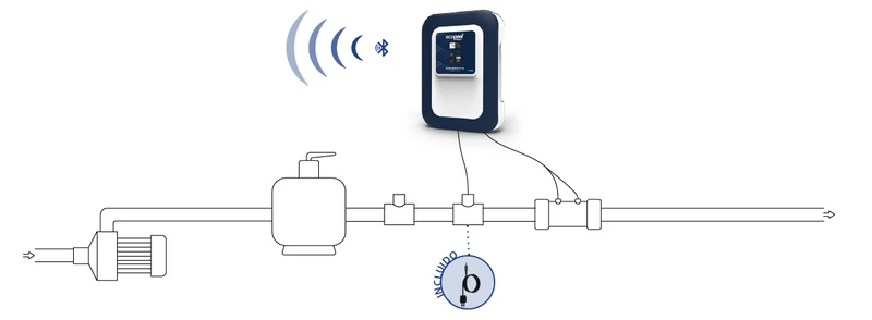 Eletrólise de Sal Ecopool Connect