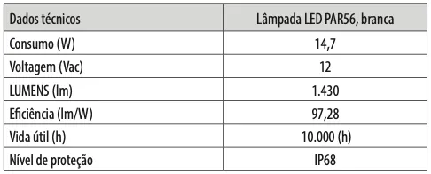 Lampada LED ECO Universal PAR56