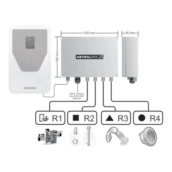 Relais box Elite Connect / Sugar Valley