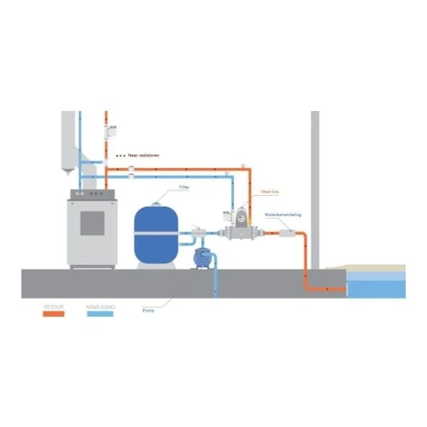 Heat Line 70 non équipé
