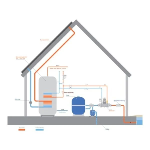 Heat Line 70 Plus avec pompe de circulation