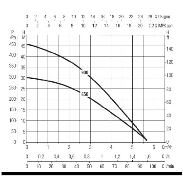 DAB Divertron - Pompes d'Irrigation