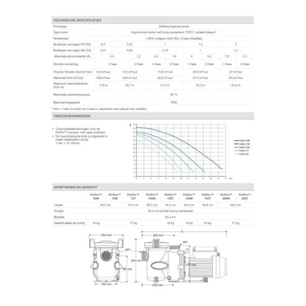 Zodiac FloPro™ 150M