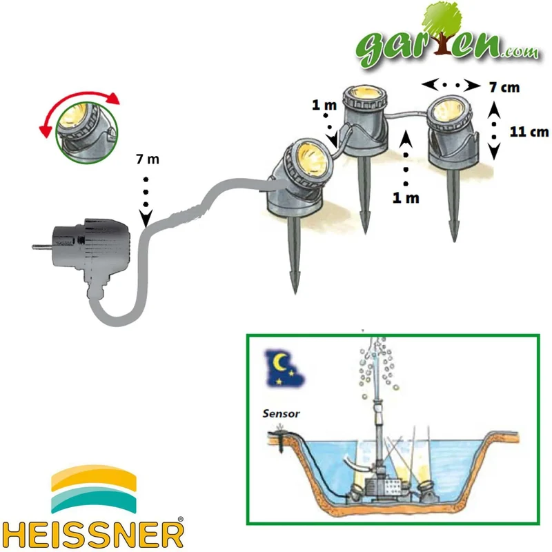 Heissner Éclairage de Bassin et Jardin – Kit 3 Spots LED Étanches pour Extérieur