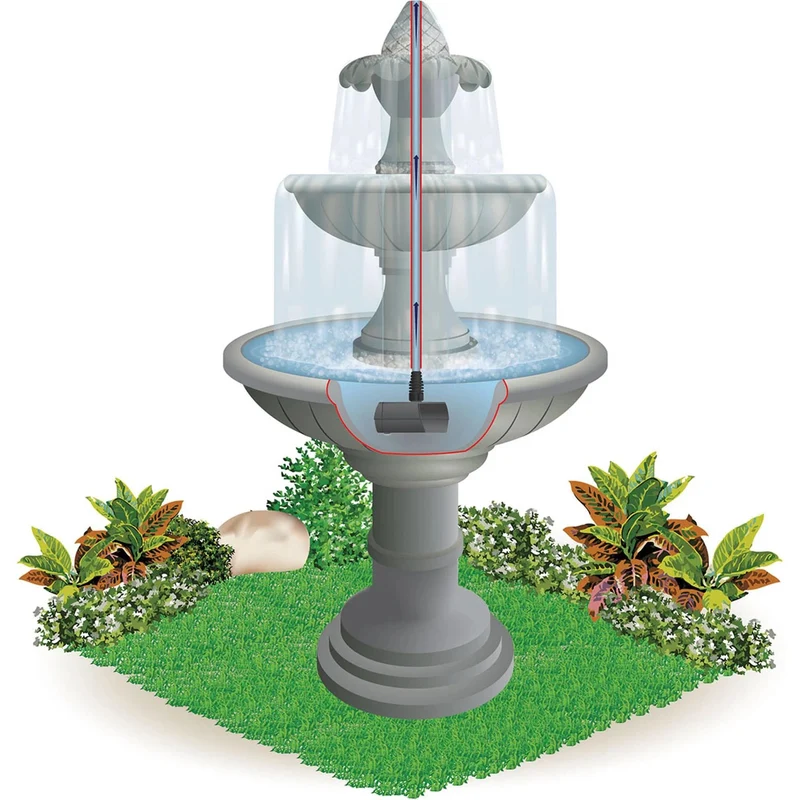 Pompe Aqua Stark Eco 1400 l/h - Heissner P1400E-00 - Pompe pour Fontaine