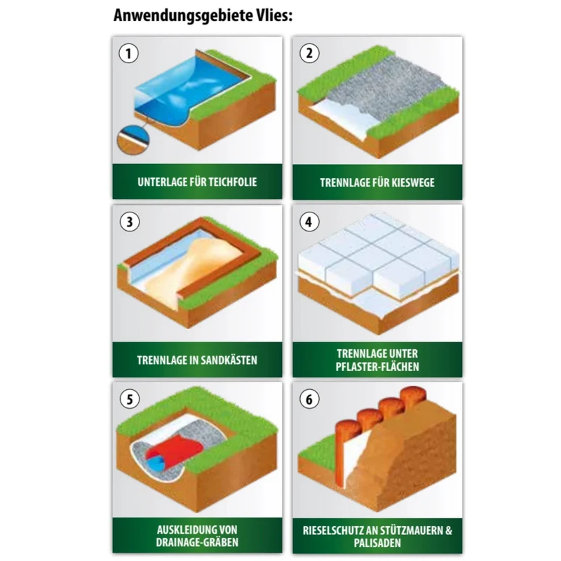 Tissu Non Tissé Protectif 4 x 4 m