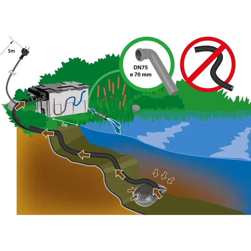 Set de Filtration pour Bassin 3300 l/h avec Lampe UV 18W