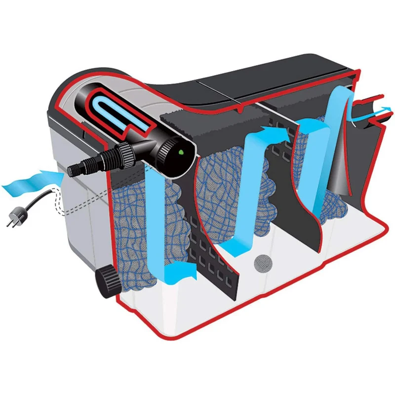 Heissner Filtre à Débit Continu FPU10100-00 avec Clarificateur UV-C 9W – Filtration Efficace pour Bassin et Étang
