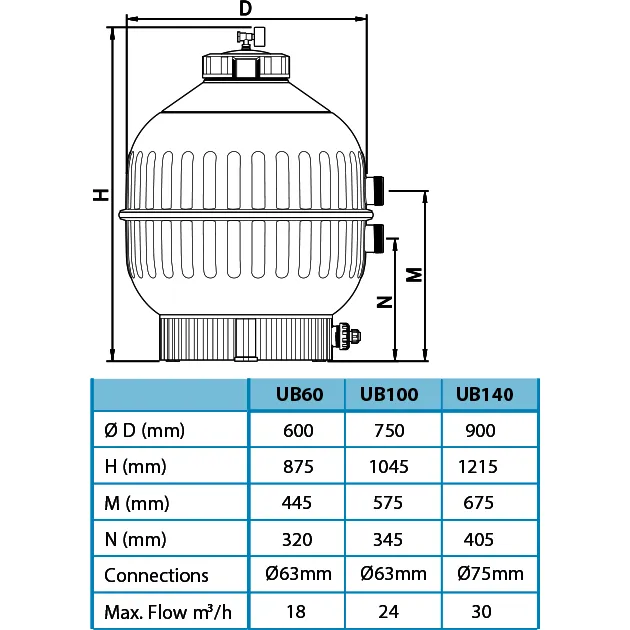 AquaForte Prime UltraBead filter UB140 - Jusque 200M³