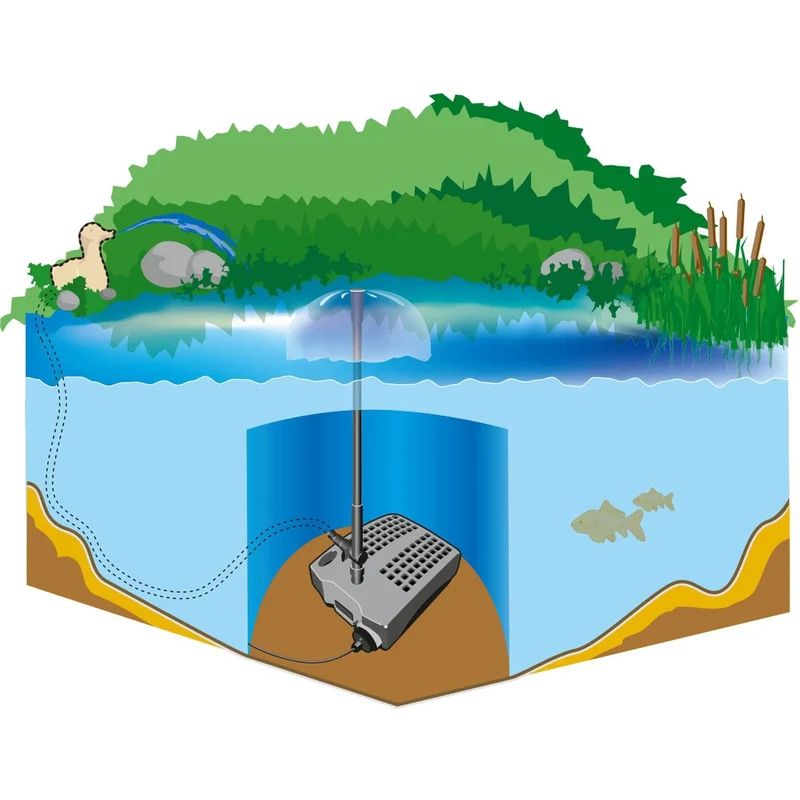 SMARTLINE Filtre Submersible avec Pompe 1000 L/h – Filtration de Bassin avec Lampe UVC 9W