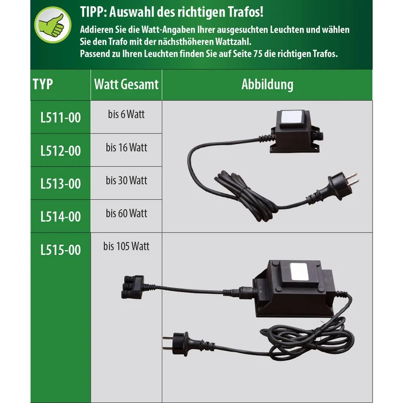 Heissner Smart Light Starter Set – Spots LED Connectés pour Bassin et Jardin avec Contrôle Intelligent