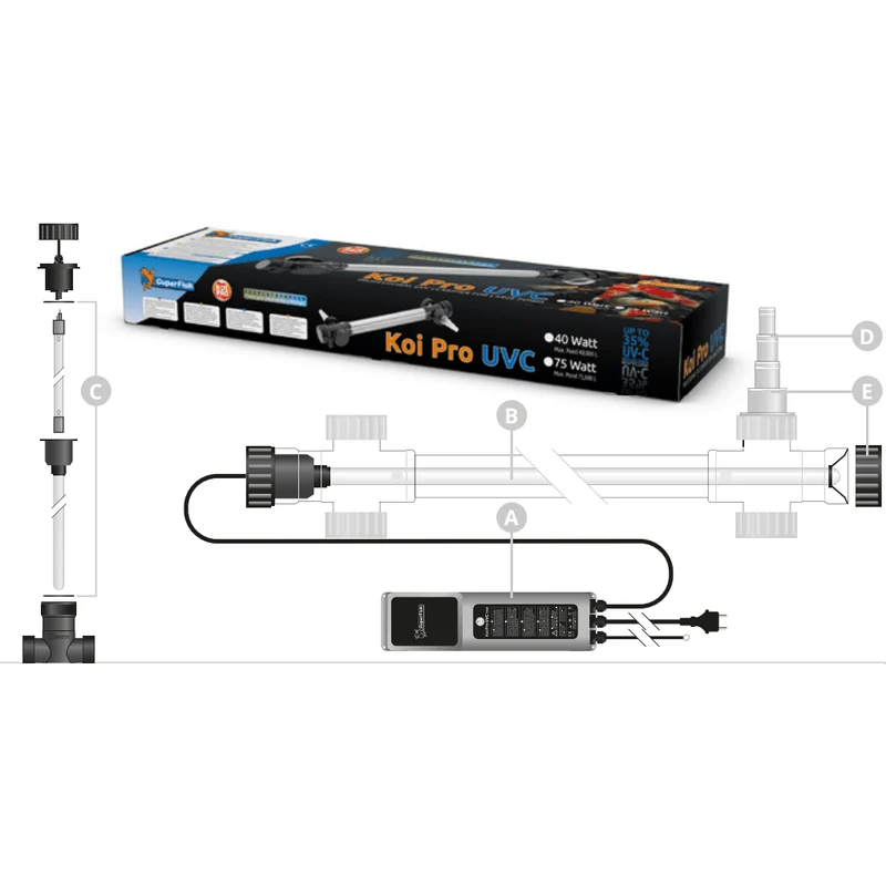 Pièces détachées pour Koi Pro UVC 40W