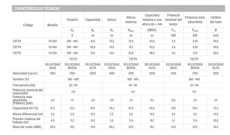 Astralpool - Maxim VS Bomba de velocidad variable para piscina