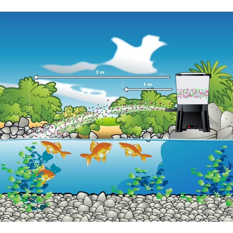 Distributeur automatique de nourriture pour poissons - énergie solaire (batterie 2200 mAh), réservoir 6 l, taille aliments 3-10 mm, intervalle d'alimentation : 1 à 6 ration(s)/jour avec réglage jusqu'à 20 sec., distribution nourriture horizontale à 120? a