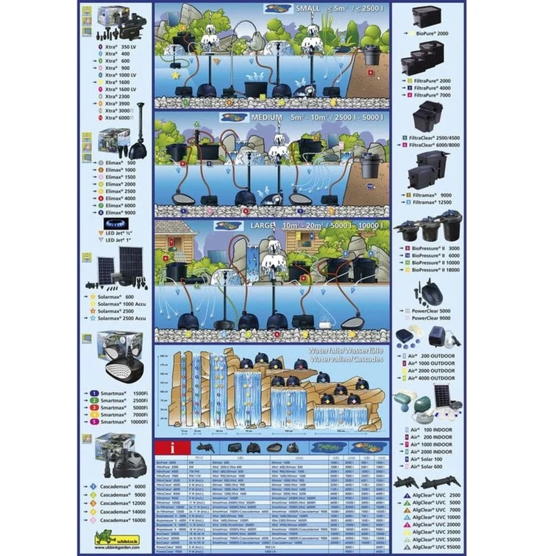 FiltraPure® 7000 PlusSet