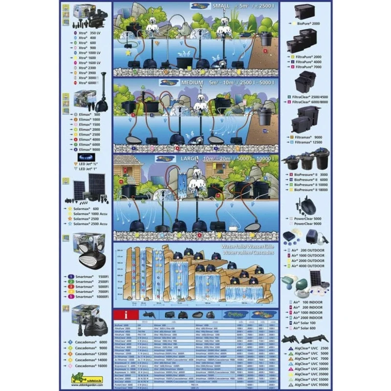 FiltraPure® 4000 PlusSet