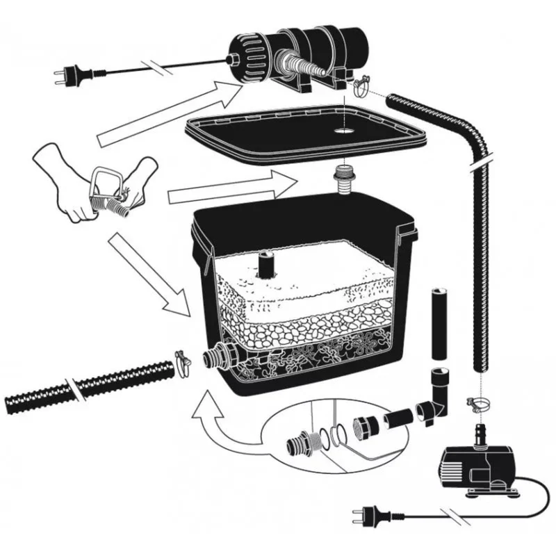 FiltraPure® 2000 PlusSet