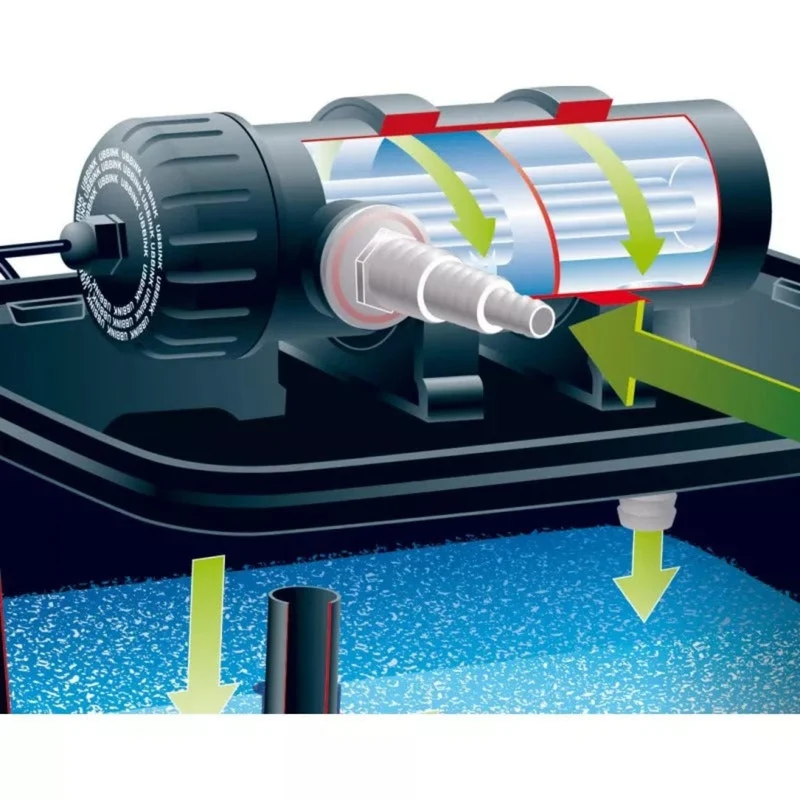 FiltraPure® 2000 PlusSet