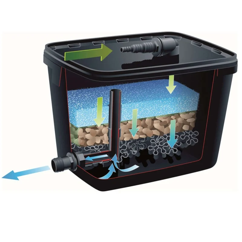 FiltraPure® 7000