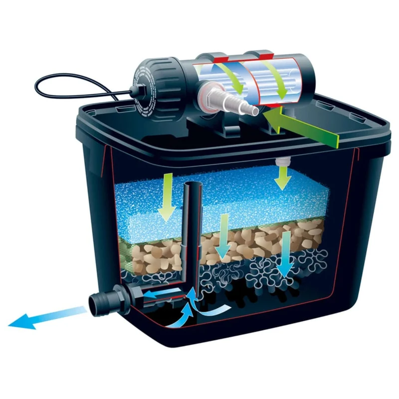 FiltraPure® 4000
