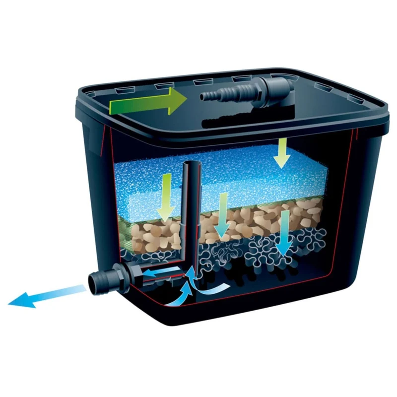 FiltraPure® 4000