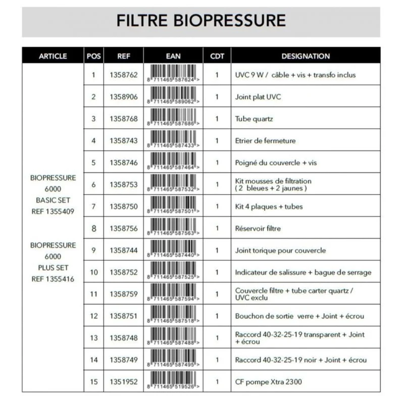 Set Mousses filtrantes pour BioPressure® II 3000/6000