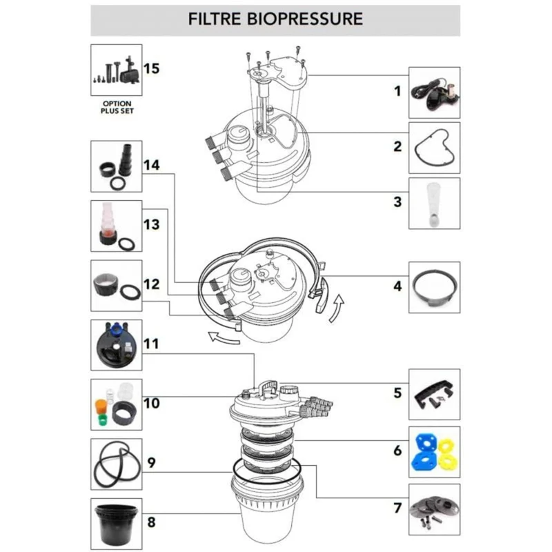 Set Mousses filtrantes pour BioPressure® II 3000/6000
