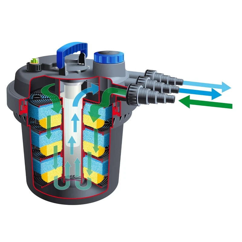 BioPressure® II 10000 PlusSet - filtre à pression