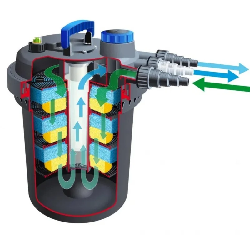 BioPressure® II 18000 - filtre à pression