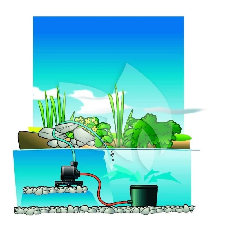 BioPure® 2000 Basic-Set - filtre à immersion biomécanique avec couvercle de filtre perforé - corps du filtre 16l, pompe Elimax® 1000, mousse filtrante bleue 20ppi, matériaux filtrants (mixte) +/- 2kg et biosurfaces +/- 21 pcs, filets 2x, raccordement : tu