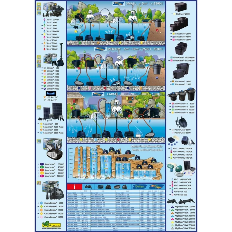 Smartmax® 5000Fi -