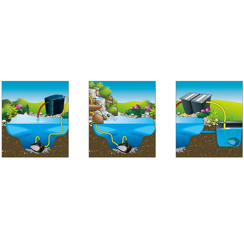 Smartmax® 1500Fi -