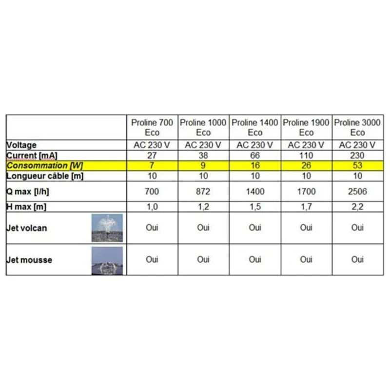 ProLine® 1900 Eco