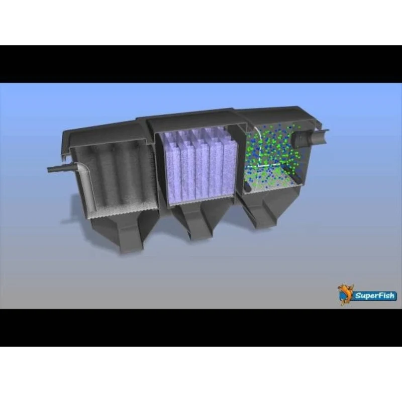 POLY TECH MOVE FILTER 30 - Filtre multichambre jusqu'à 30M³ pour carpes koïs