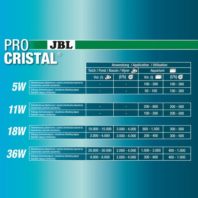 JBLPROCRISTAL UV-C Compact plus 18 W Stérilisateur UV-C compact 18 W contre la turbidité de l'eau
