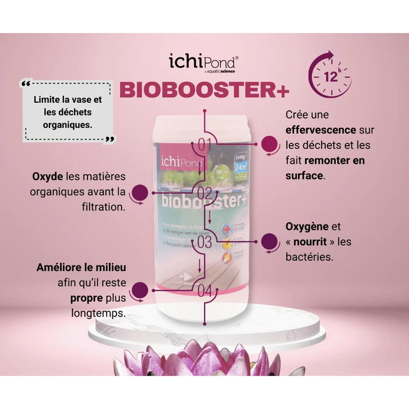 Biobooster+ pour 200m³ - Le nettoyeur du bassin