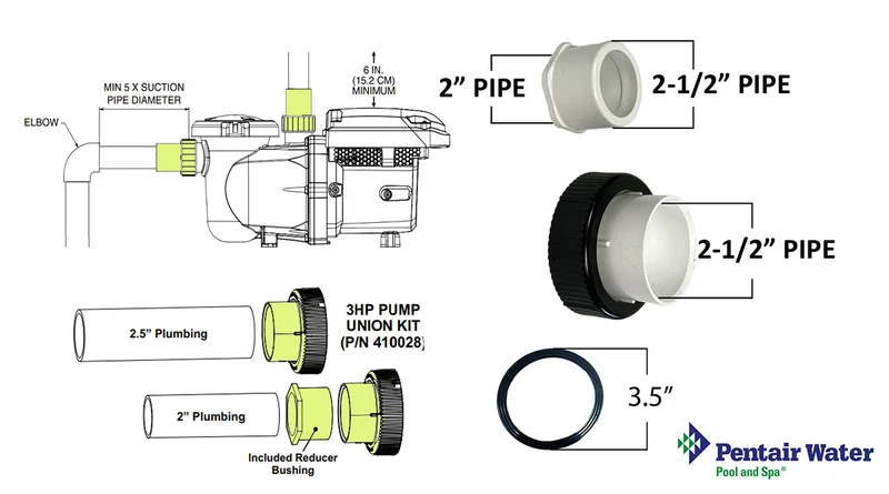 Pentair Union Kit 410028 – Raccords 2” / 2.5” pour Pompes IntelliFlo3 & Pro3 (3 HP)