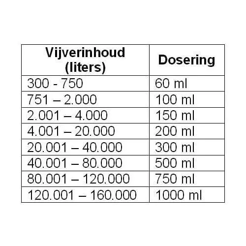 Microbe-Lift Super start filtre 1litre - Idéal pour démarrage de filtre Bead