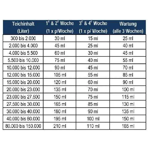 Microbe-Lift Barley Straw extract 1 Litre - Paille Orge Liquide 1L - Solution naturelle contre les algues