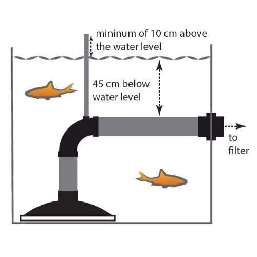 Bonde de fond renversé 110MM - Facile à installer - Aquaforte