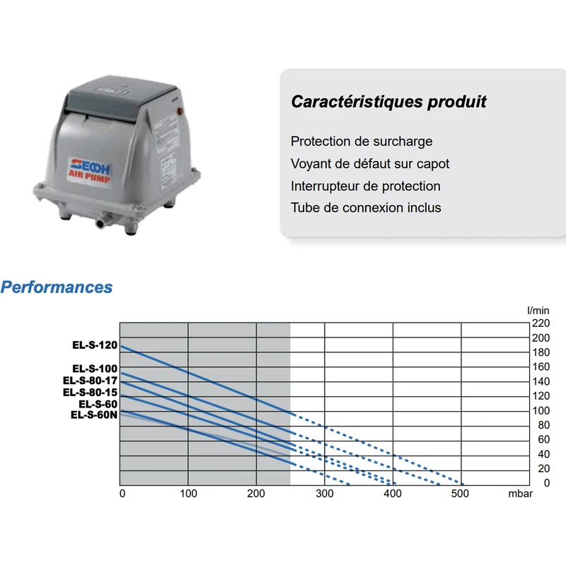 Compresseur à membranes SECOH BIBUS EL-S-100 - Pompe à air ELS100 (remplacé par JDK100)