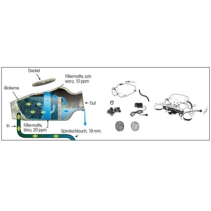 Amphora - Jarre décorative 2 en 1 avec petit système de filtration - Ubbink