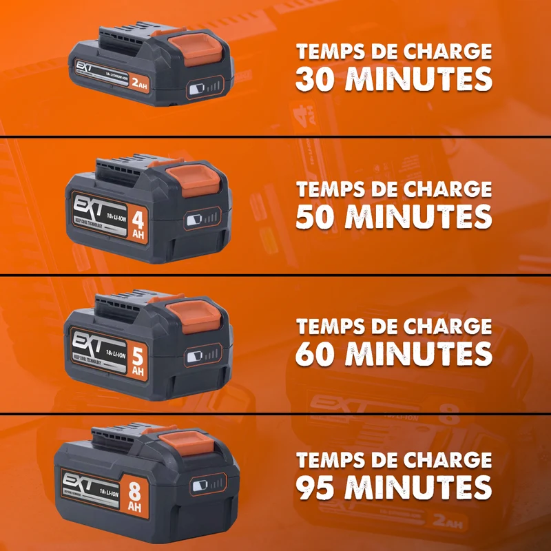 Batterie Li-Ion 4Ah 18V Evolution R18BAT-LI4